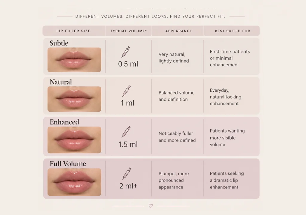 Lip Filler Sizes Chart